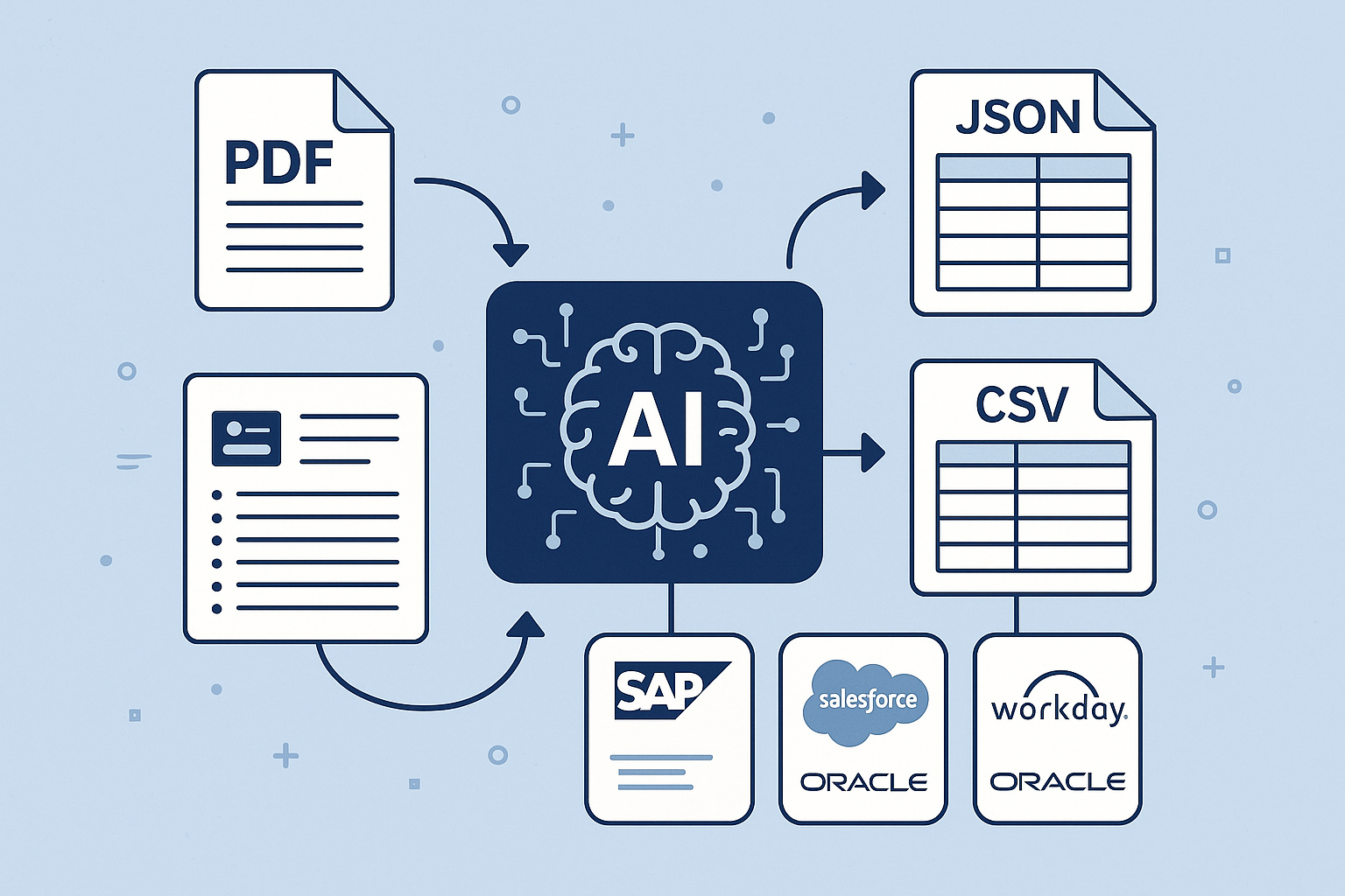 Data Transformation